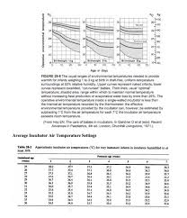 Temperature Control 2018 2019 Neonatal Intensive Care Unit