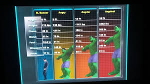 352 views · answer requested by Marvel How Much Would Hulk 2003 Ang Lee Weigh If He Somehow Reached A Height Of 18 Feet Asksciencefiction