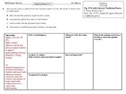 Testing is administered for the following subjects and grade levels, according to the texas education agency (tea) tea staar testing faq. Unpacking The 7 Th Grade Reading Staar Released