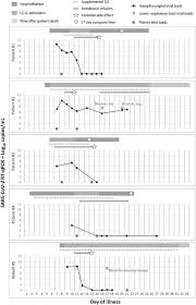 ), service de médecine intensive et réanimation, aphp bichat hospital, diderot university (l. Case Report Study Of The First Five Covid 19 Patients Treated With Remdesivir In France Sciencedirect