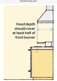 kitchen remodel, range hood