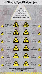 رموز المواد الكيميائية ودلالاتها صحيفة مكة انفوجرافيك منوعات home gadgets arizona logo school logos