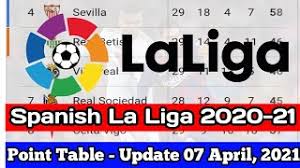 After the matchday 33 the atlético de madrid is still leading followed by real madrid, fc barcelona and real sociedad. Spanish La Liga Table 2020 Decoration Jacques Garcia Dokterandalan
