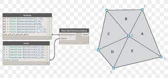 Polygon Mesh Vertex Face Point Png 1125x522px Polygon Mesh Data Structure Diagram Edge Face Download Free