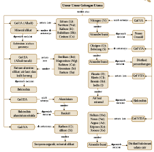Contoh Soal Kimia Kelas 12 Bab 3 Deskripsi Unsur Unsur Golongan Utama Soal Pg Kimia Kelas Xii Sma Ma Sekolahmuonline
