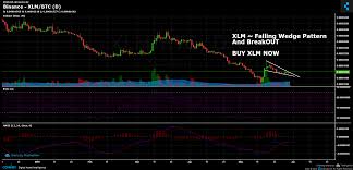 Binance Xlm Btc Chart Published On Coinigy Com On May 30th