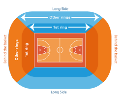 Sports Events 365 Denver Nuggets Vs Oklahoma City Thunder