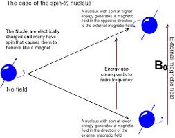 Nuclear Magnetic Resonance Nmr Spectroscopy Is An Analytical Chemistry Technique Used In Quality Contr How To Study Physics Organic Chemistry Study Chemistry