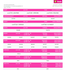 ตรวจหวย ตรวจผลสลากกินแบ่งรัฐบาล งวดประจำวันที่ 16 พฤษภาคม 2564. Si0adblfaxyrcm