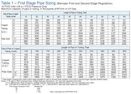 Gas Service Gas Service Line Sizing