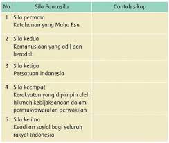 Lengkap Kunci Jawaban Kelas 3 Tema 8 Subtema 4 Pembelajaran 5 Simple News Kunci Jawaban Lengkap Terbaru