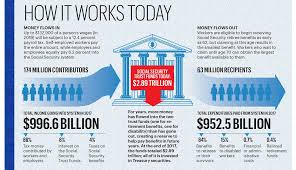 12 facts about how social security works the zen organized