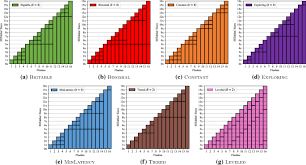 Comparison And Evaluation Of State Of The Art Lsm Merge Policies Springerlink