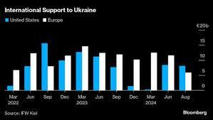 Ukraine's Allies Are Leaning on Zelenskiy for a Way to End the War
