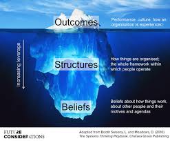cultural iceberg model google search systems thinking beliefs wholeness