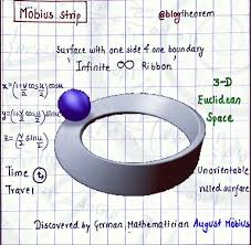 Is Time Travel Possible Spoilers Alert Avengers In Avengers Endgame When Tony Stark Discussed Time Tra Mobius Strip Time Travel Science Facts