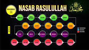 Semoga informasi ini bermanfaat, ya. Mengenal Nasab Nabi Muhammad ï·º Irtaqi ÙƒÙ† Ø¹Ø¨Ø¯Ø§ Ù„Ù„Ù‡ ÙˆØ­Ø¯Ù‡