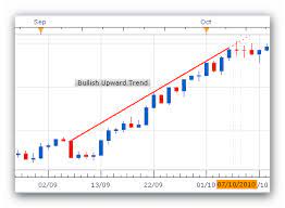 Trading Moving Averages Forex Trading Forex Currency