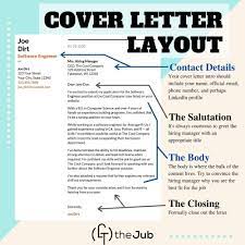 Masuzi 6 mins ago no comments. Cover Letter Layout How To Write A Cover Letter With Examples