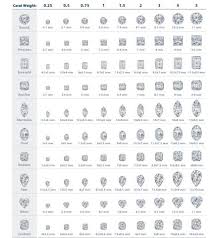 Helpful Threads Archive Diamond Carat Size Diamond Carat Size Chart Diamond Education