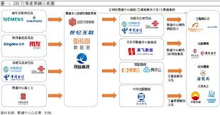 萬國數據-SW (9698.HK) - 中國數據中心王者，抓住未來數據新時代 ...
