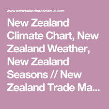 New Zealand Climate Chart New Zealand Weather New Zealand
