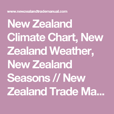 new zealand climate chart new zealand weather new zealand