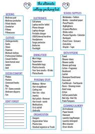 A College Girl S Ultimate College Packing List Free Printable Lead Out Loud College Packing Lists College Packing College Dorm Checklist