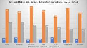 handgun calibers comparison from smallest to largest 2019