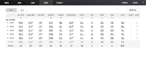 Would've been $8,750 for all above but with fsx. Foresight Gcquad Home Golf Simulator With Club Golf Ball Data From American Golf