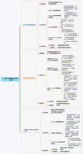 唐宇迪深度学习模型部署与剪枝优化实例(完结无密) - h23bc