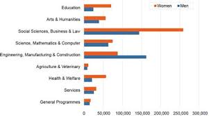 Malaysia is currently facing some real challenges, over and above lower oil prices, the falling value of the ringgit, and a slowdown in the rate of economic growth. Education Issues In Malaysia Pdf Current Issues In Aquaculture Lessons From Malaysia The Issues That Will Be Discussed In This Paper Includes The Country S Current Ethos And Philosophy Of Education