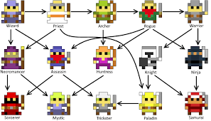 Classes The Rotmg Wiki Realmeye Com