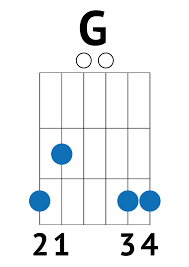 Master Your Chords With These Beginner Guitar Songs