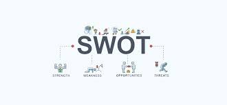 Analisis Swot Pengertian Fungsi Dan Penerapannya