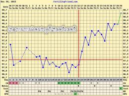 bbt charts which were a bfp getting pregnant babycenter