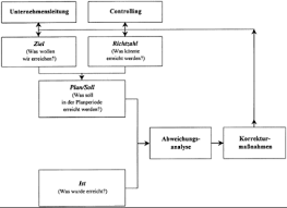 Excel kostenlose vorlage zum en finanzbericht vorlage soll ist vergleich excel vorlage 16 möglichkeiten 2019 die vorlage sie qua primäre vorlage excel vorlage kostenlos dfpvdz tags soll ist abweichung kalkulieren soll ist analyse projektmanagement soll ist besteuerung unterschied soll ist. Soll Ist Vergleich Grundlagen Des Controllings Verstehen