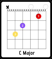 Song based on eb scale and played with 5 chords. Love Story Chords By Taylor Swift Your Guitar Success