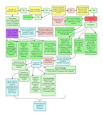 hearsay exceptions chart achievelive co