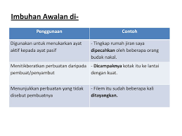 Benarkah, iyakah, mudahkah, dan lain lain sebagainya. Tatabahasa 11 Imbuhan Awalan Ppt Download