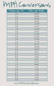 need a simple chart to convert your treadmill mph to an