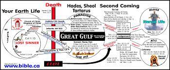 Maybe you would like to learn more about one of these? Conscious Life After Death Proven From The Bible