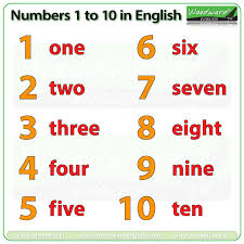 The chicago manual of style also alternatively prescribes writing out numbers from one to one hundred as words. Numbers 1 10 In English Woodward English