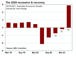 Housing market forecast 2021's views for august and 2021. Property Market Forecast 2022 House Prices Predictions From Expert