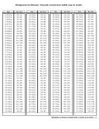 Kilograms To Pounds Conversion Chart Free Download