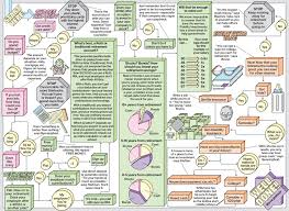 74 punctilious retirement process flowchart