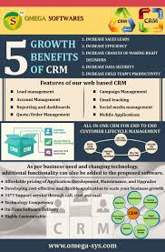 Are You Looking For A Crm Software Crm Software Crm Infographic Marketing