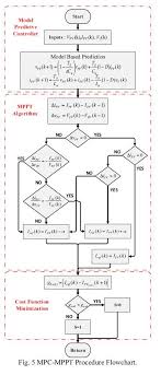 solved i want simulink model of above flow chart please h