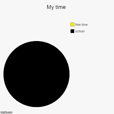 Remember The Last Pie Chart I Made Heres An Update Imgflip