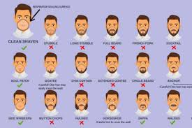 One theory for the origin of the myth that shaving makes a beard grow shaving won't help you to darken or thicken your facial hair. Nhs Workers Told To Shave Beards To Prevent Coronavirus Spread London Evening Standard Evening Standard